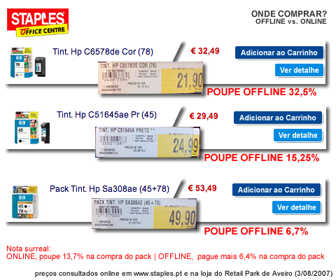 Comparar preços de tinteiros HP na Staples online e na loja